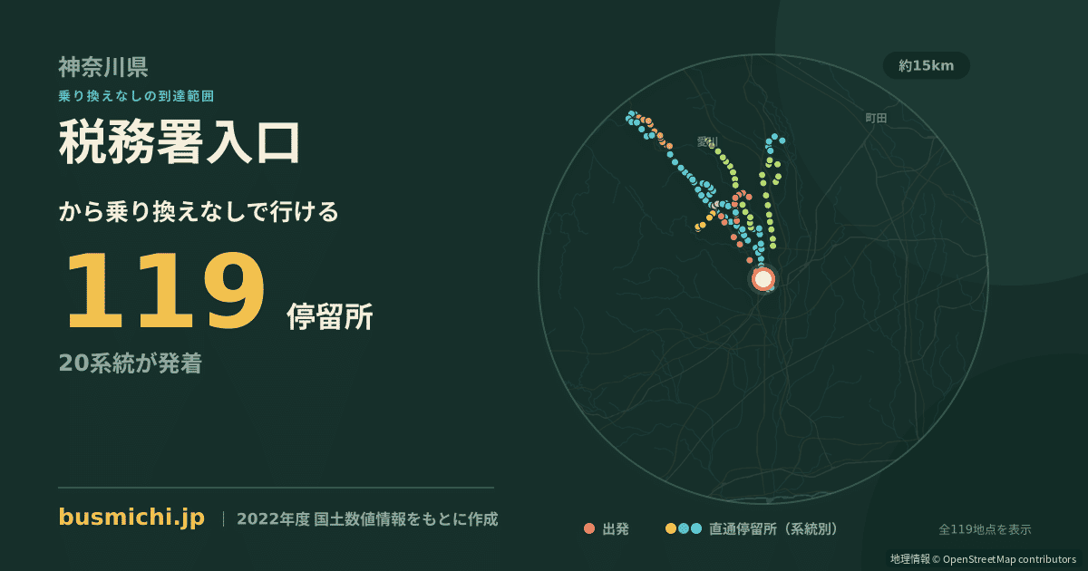税務署入口バス停（厚木市）から直通で行ける停留所の概略図