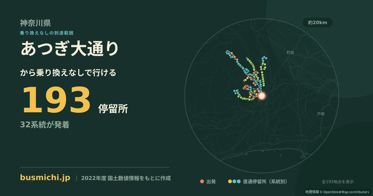 あつぎ大通りバス停から直通で行ける停留所の概略図