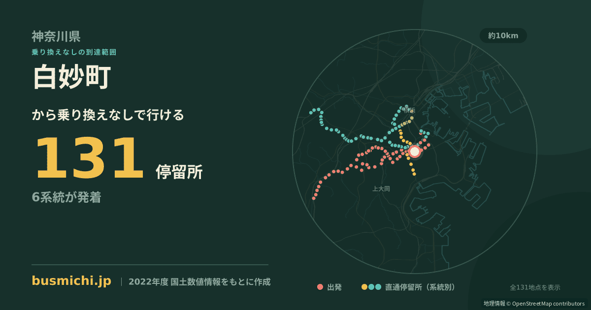 白妙町バス停から直通で行ける停留所の概略図