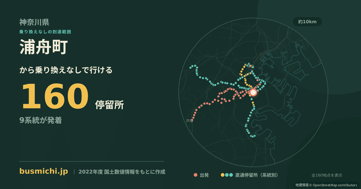 浦舟町バス停から直通で行ける停留所の概略図