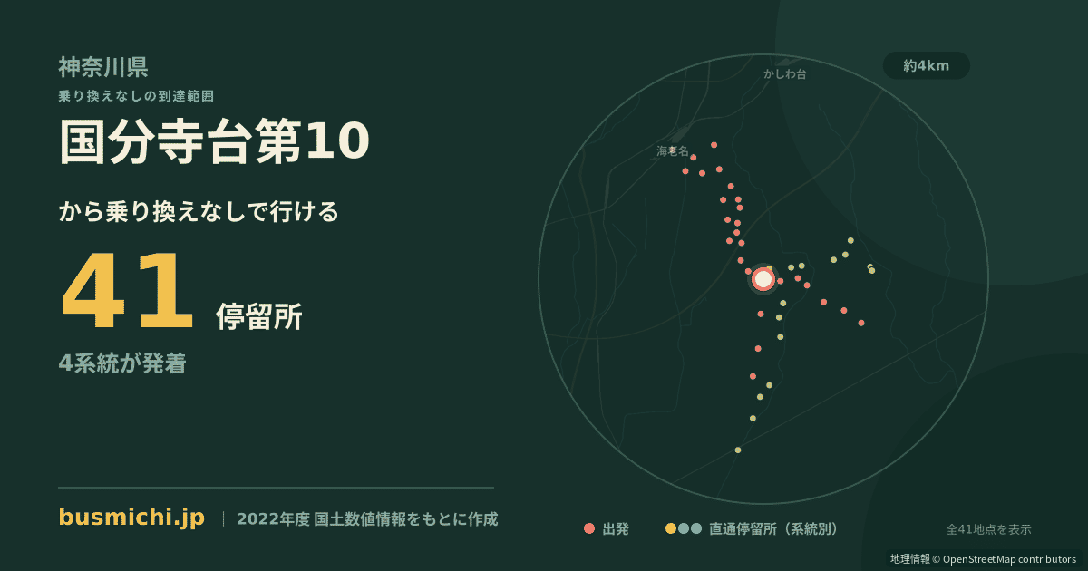 国分寺台第10バス停から直通で行ける停留所の概略図