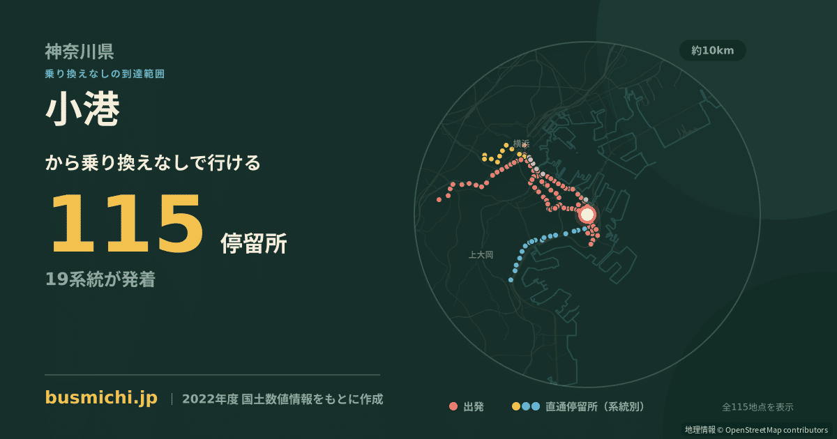 小港バス停から直通で行ける停留所の概略図