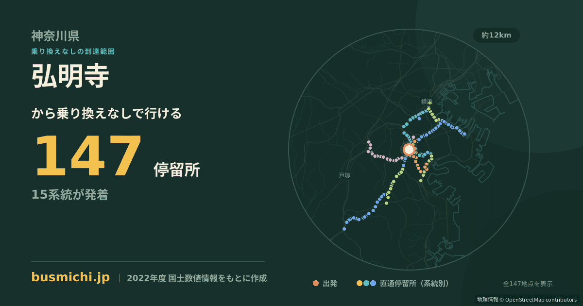 弘明寺バス停から直通で行ける停留所の概略図