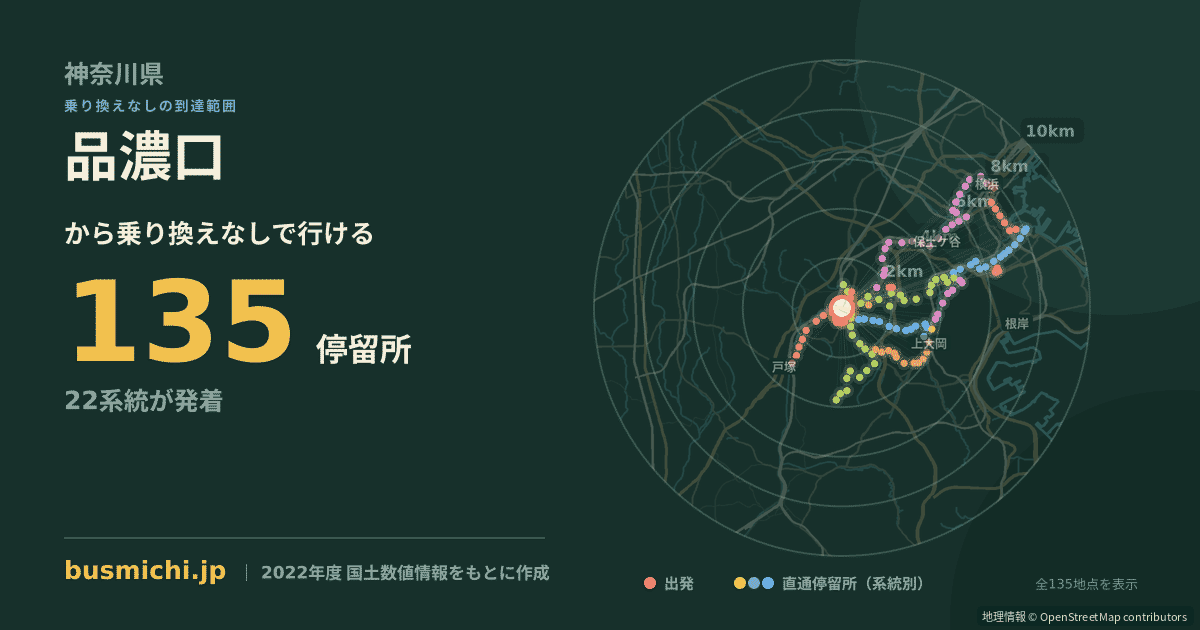 品濃口バス停から直通で行ける停留所の概略図