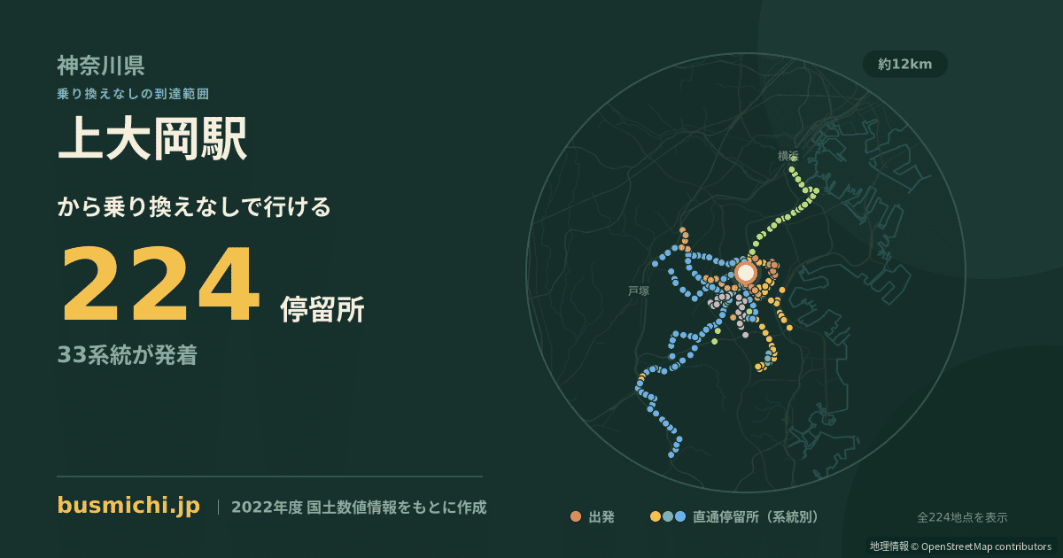 上大岡駅バス停から直通で行ける停留所の概略図