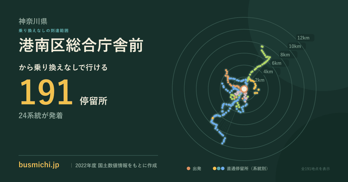 港南区総合庁舎前バス停から直通で行ける停留所の概略図
