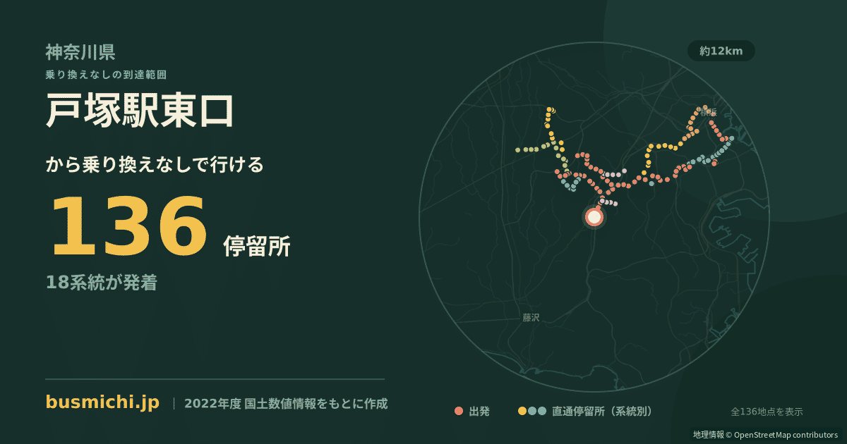 戸塚駅東口バス停から直通で行ける停留所の概略図
