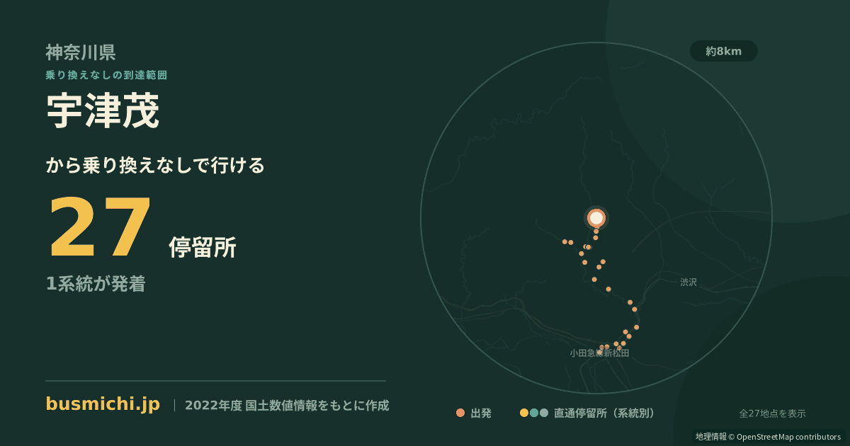 宇津茂バス停から直通で行ける停留所の概略図