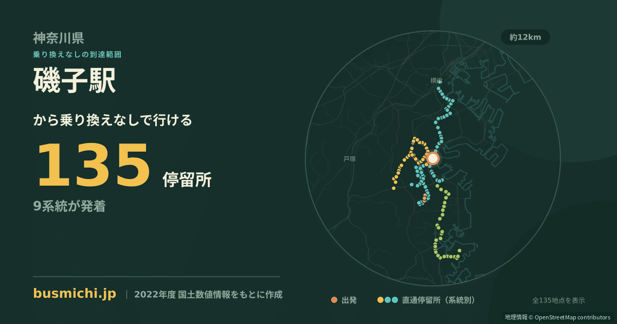 磯子駅バス停から直通で行ける停留所の概略図