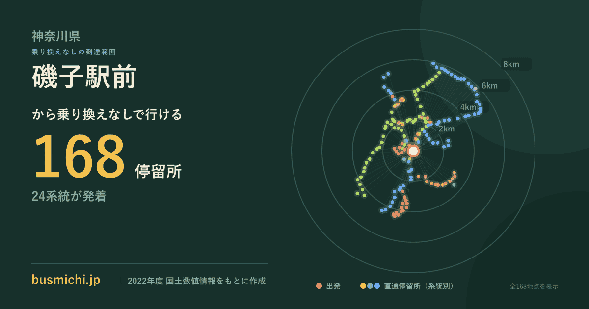 磯子駅前バス停から直通で行ける停留所の概略図