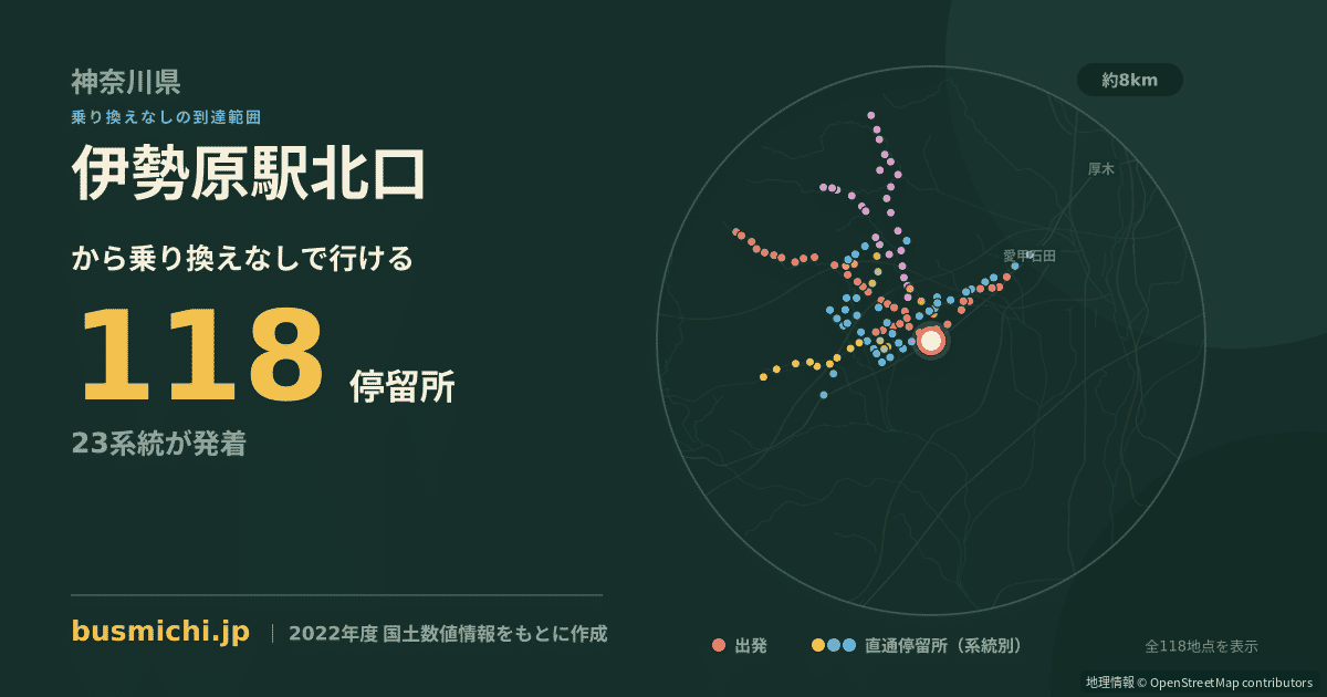 伊勢原駅北口バス停から直通で行ける停留所の概略図