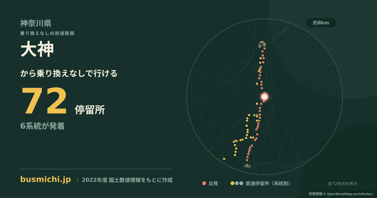 大神バス停（平塚市）から直通で行ける停留所の概略図