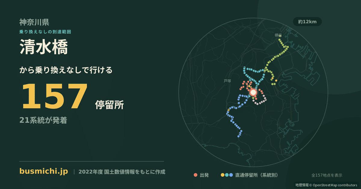 清水橋バス停（横浜市港南区）から直通で行ける停留所の概略図