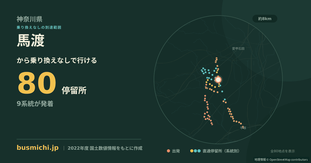 馬渡バス停（伊勢原市）から直通で行ける停留所の概略図