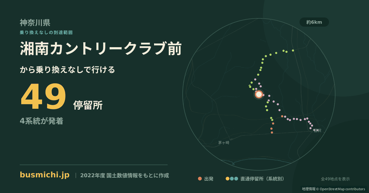 湘南カントリークラブ前バス停から直通で行ける停留所の概略図