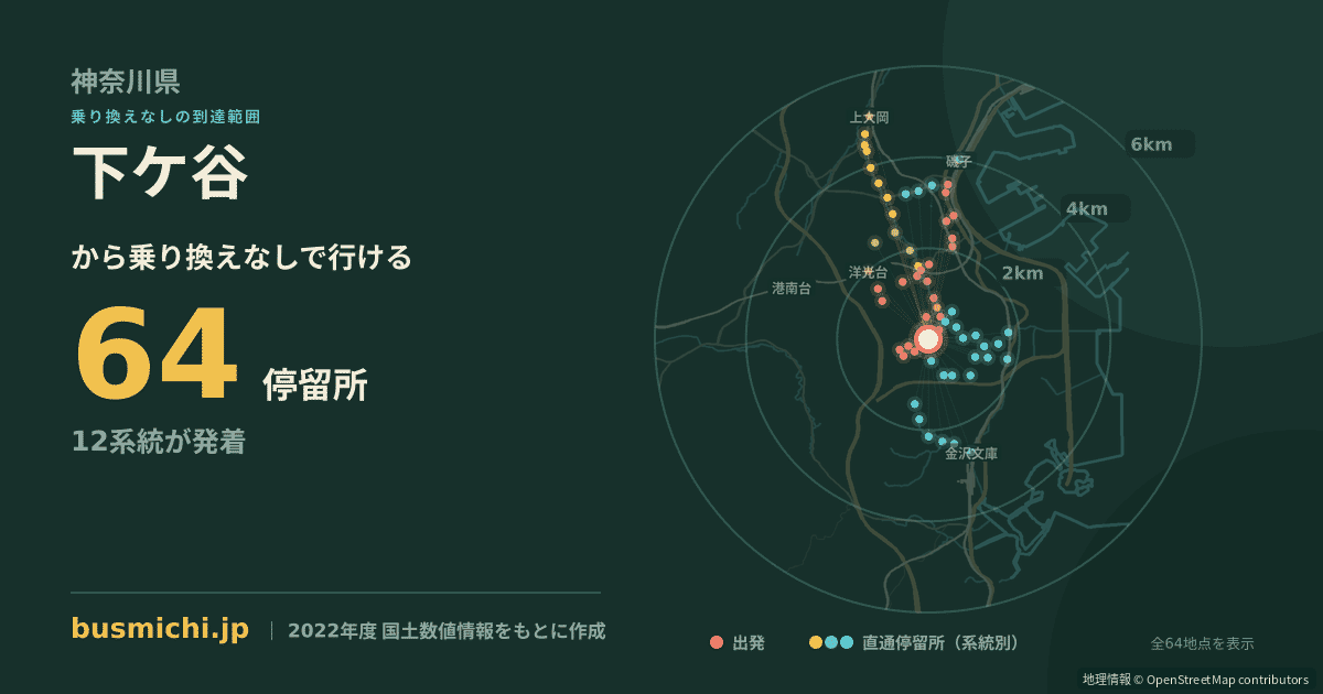 下ケ谷バス停から直通で行ける停留所の概略図