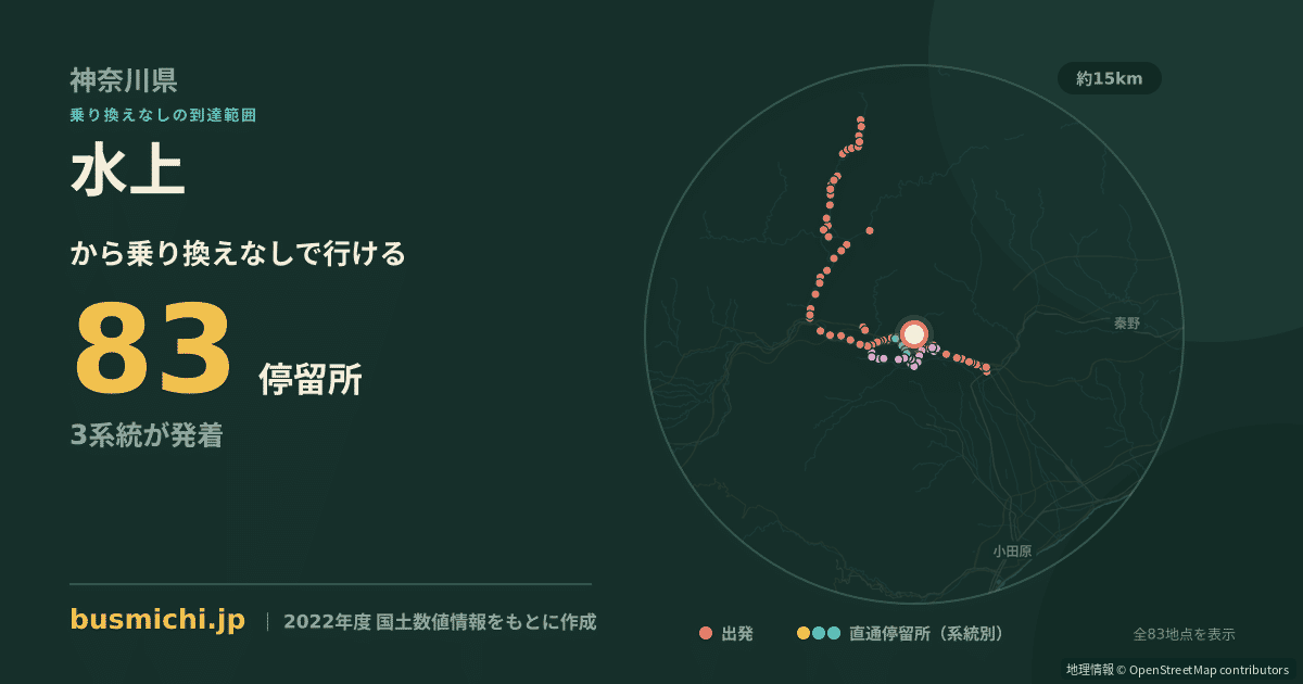 水上バス停（山北町）から直通で行ける停留所の概略図