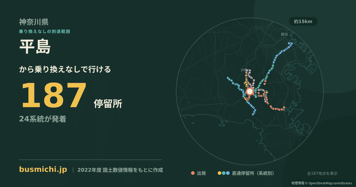 平島バス停（鎌倉市）から直通で行ける停留所の概略図