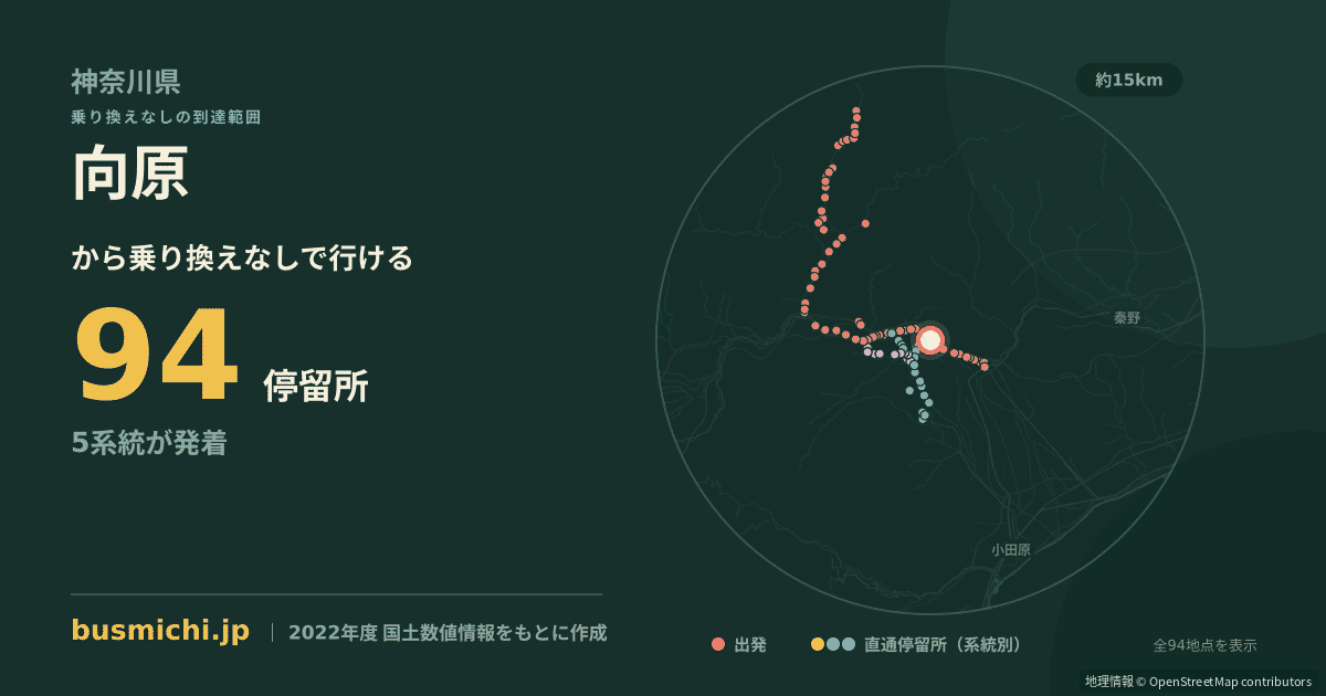 向原バス停（山北町）から直通で行ける停留所の概略図