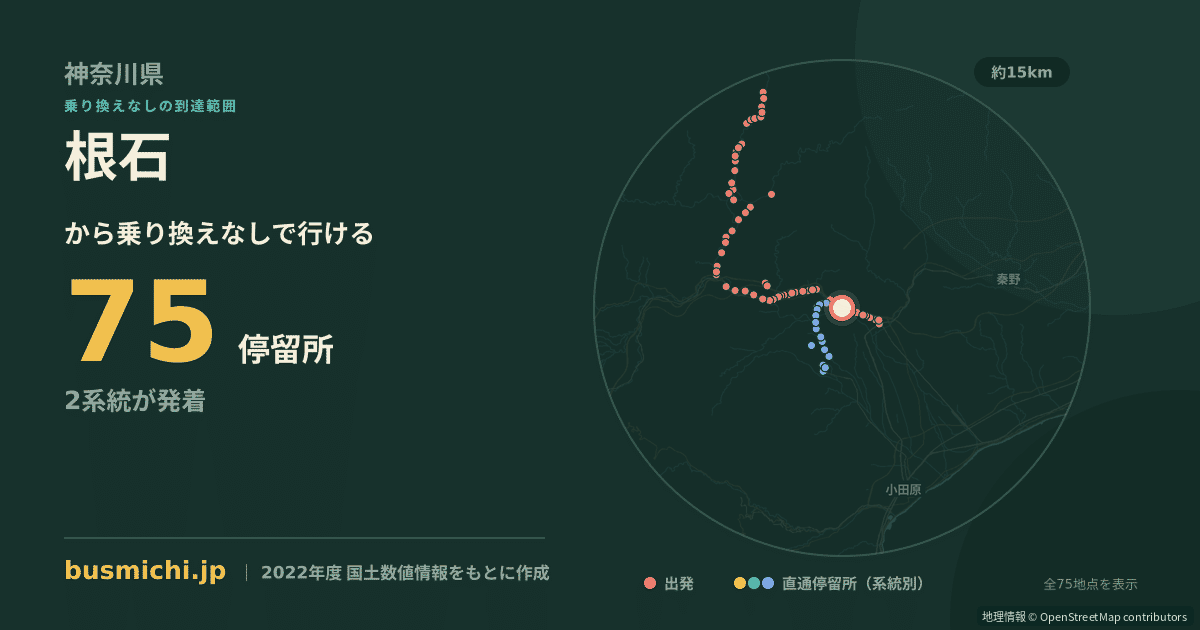根石バス停から直通で行ける停留所の概略図