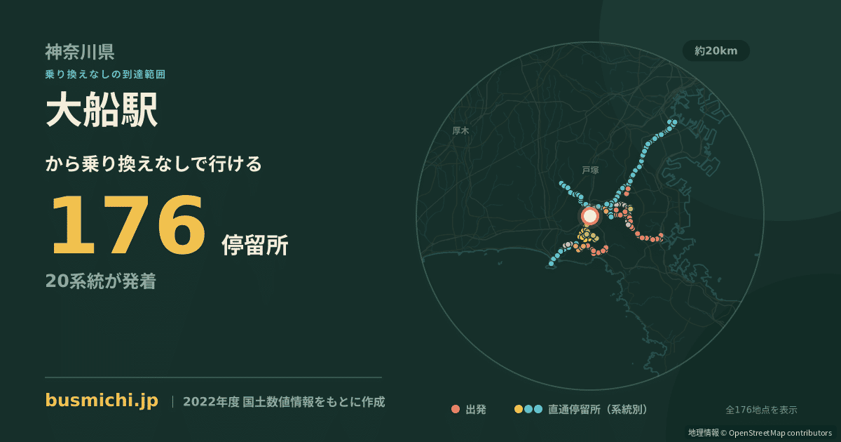 大船駅バス停から直通で行ける停留所の概略図