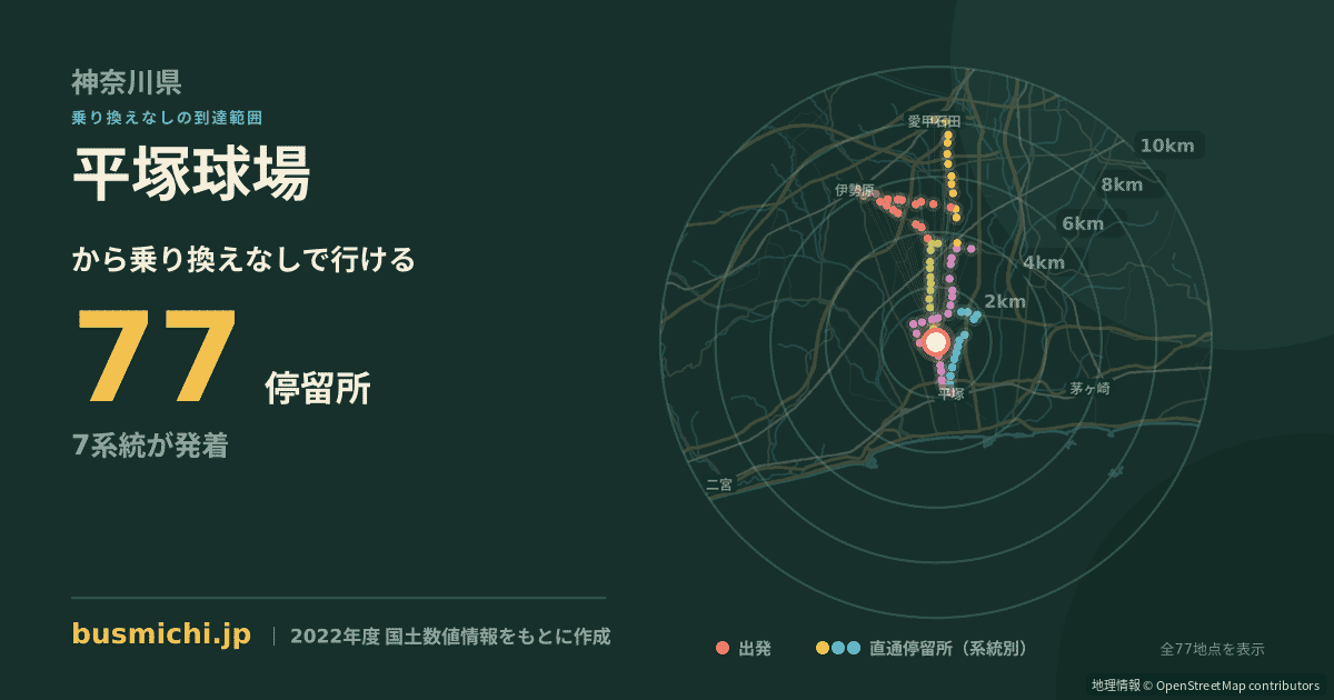 平塚球場バス停から直通で行ける停留所の概略図