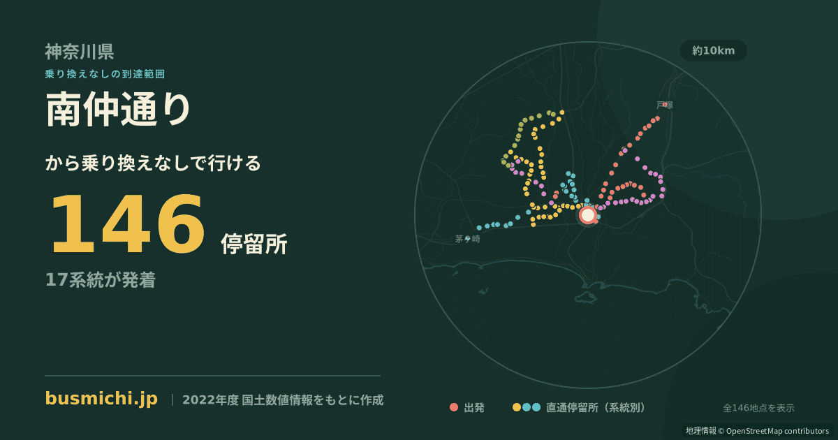 南仲通りバス停から直通で行ける停留所の概略図