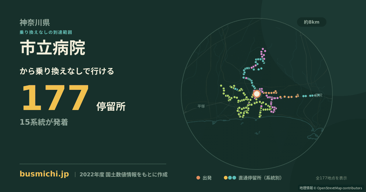 市立病院バス停（茅ヶ崎市）から直通で行ける停留所の概略図