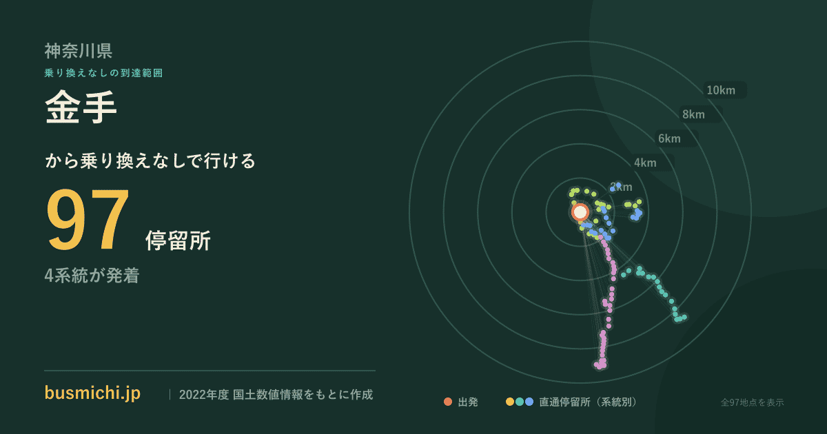 金手バス停（大井町）から直通で行ける停留所の概略図