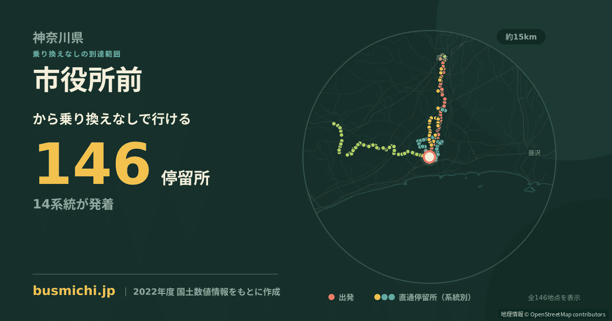 市役所前バス停（平塚市）から直通で行ける停留所の概略図