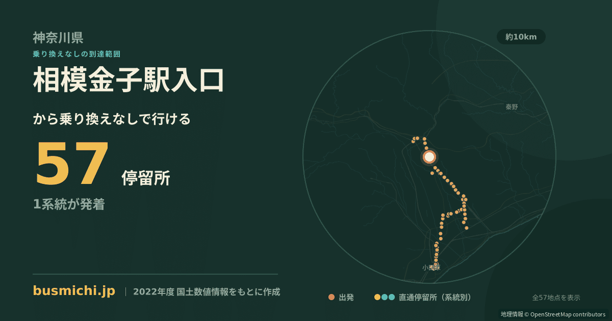 相模金子駅入口バス停から直通で行ける停留所の概略図