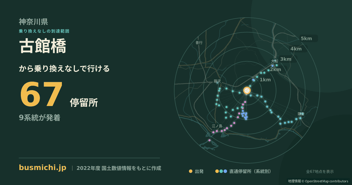 古館橋バス停から直通で行ける停留所の概略図