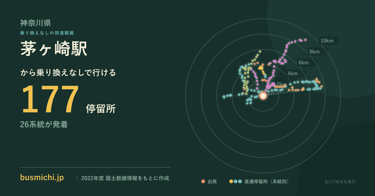 茅ヶ崎駅バス停から直通で行ける停留所の概略図