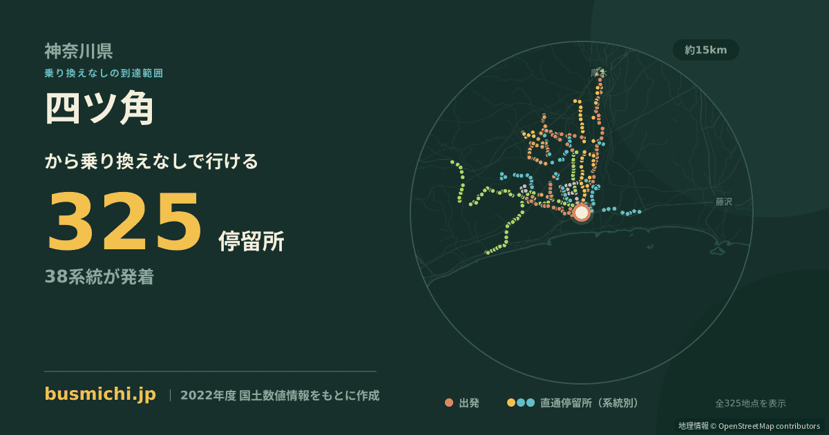 四ツ角バス停（平塚市）から直通で行ける停留所の概略図