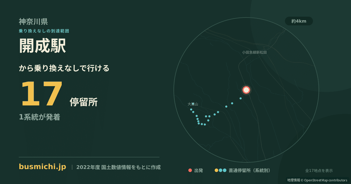 開成駅バス停から直通で行ける停留所の概略図