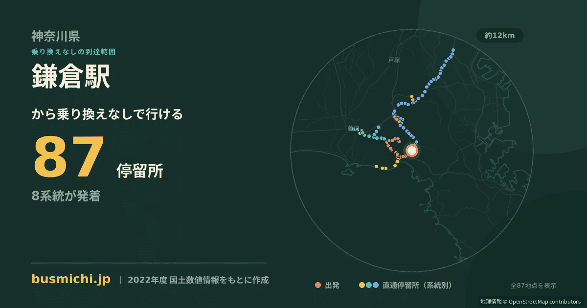 鎌倉駅バス停から直通で行ける停留所の概略図