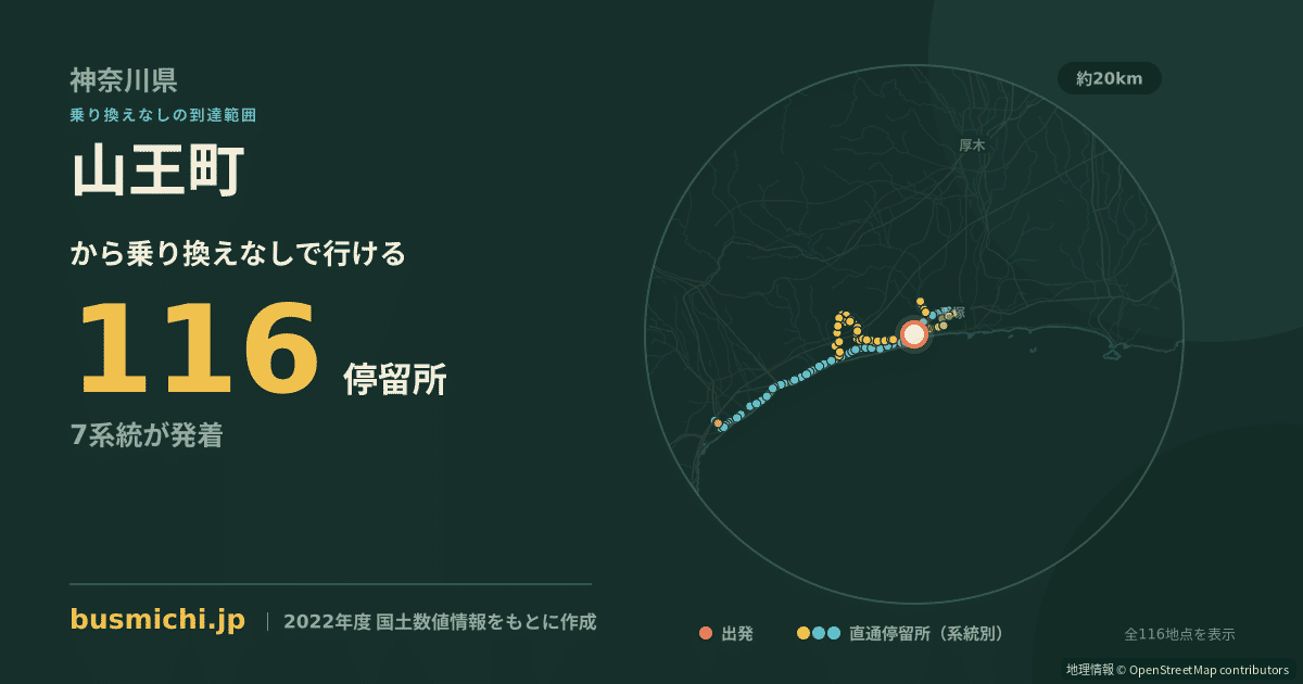 山王町バス停（大磯町）から直通で行ける停留所の概略図