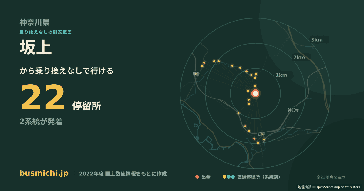 坂上バス停（逗子市）から直通で行ける停留所の概略図