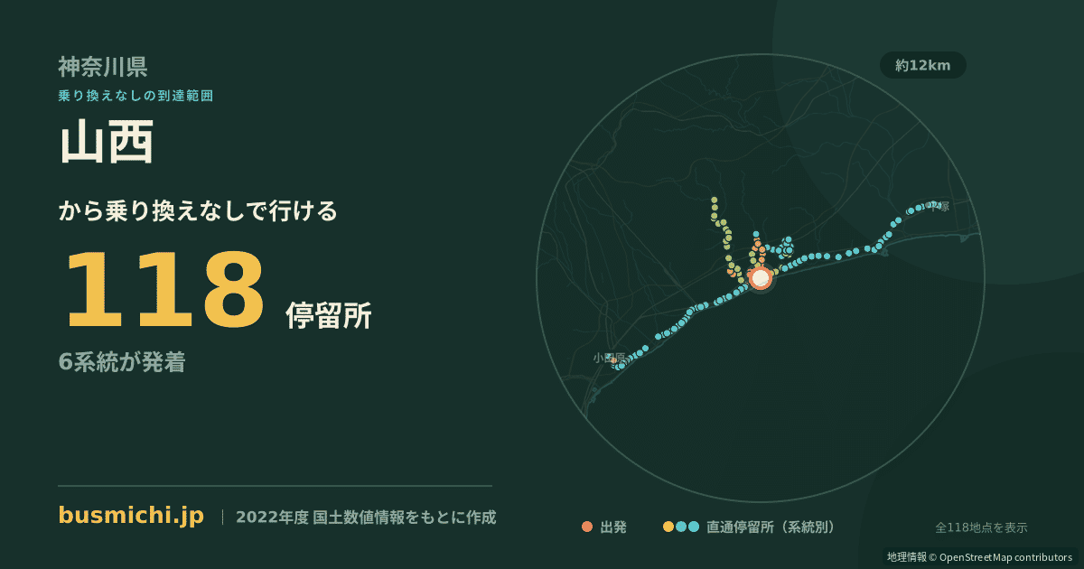 山西バス停（二宮町）から直通で行ける停留所の概略図