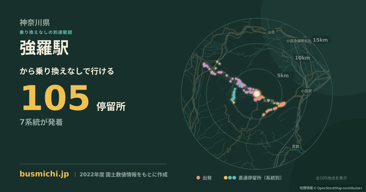 強羅駅バス停から直通で行ける停留所の概略図