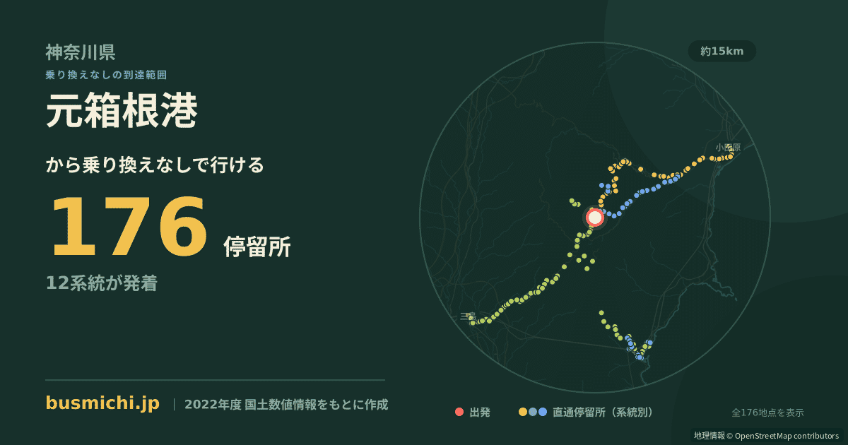 元箱根港バス停から直通で行ける停留所の概略図