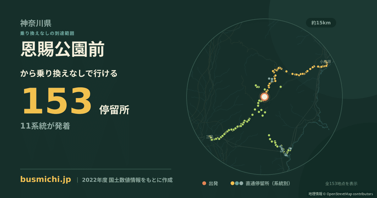 恩賜公園前バス停から直通で行ける停留所の概略図