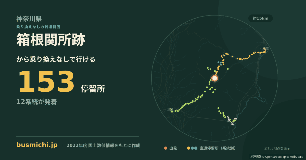 箱根関所跡バス停から直通で行ける停留所の概略図