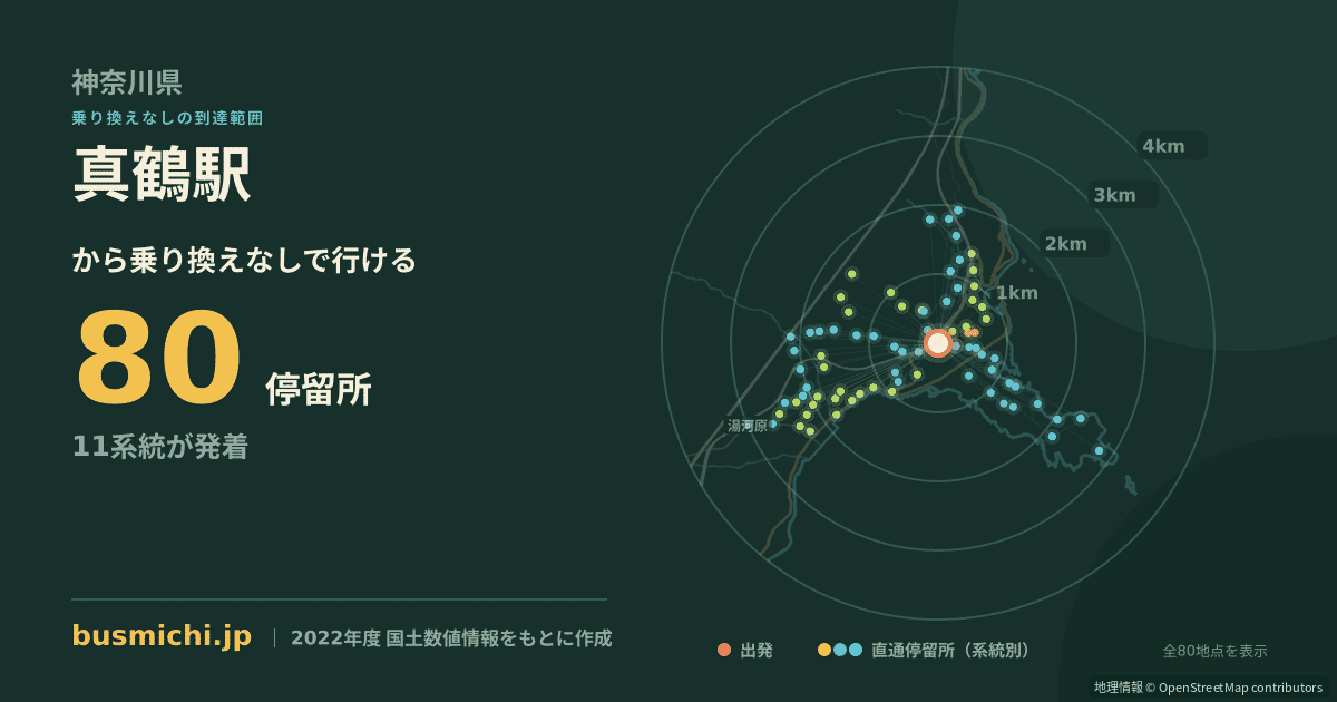 真鶴駅バス停から直通で行ける停留所の概略図