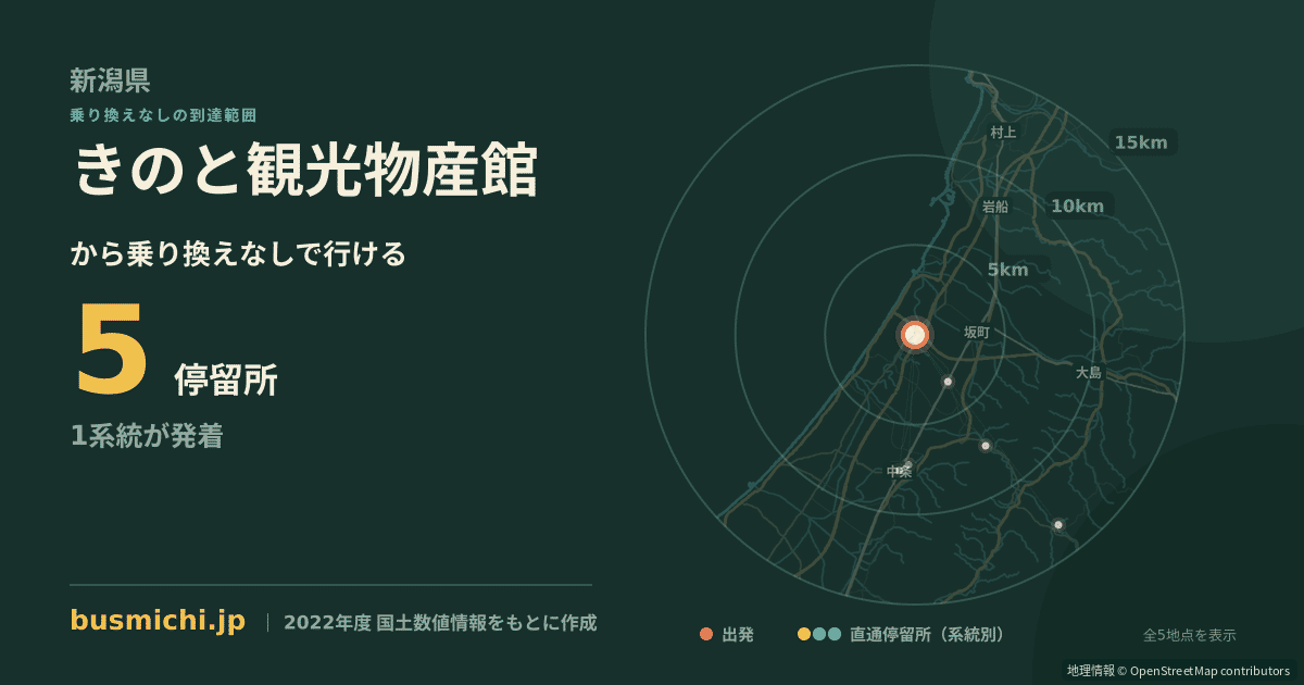きのと観光物産館バス停から直通で行ける停留所の概略図