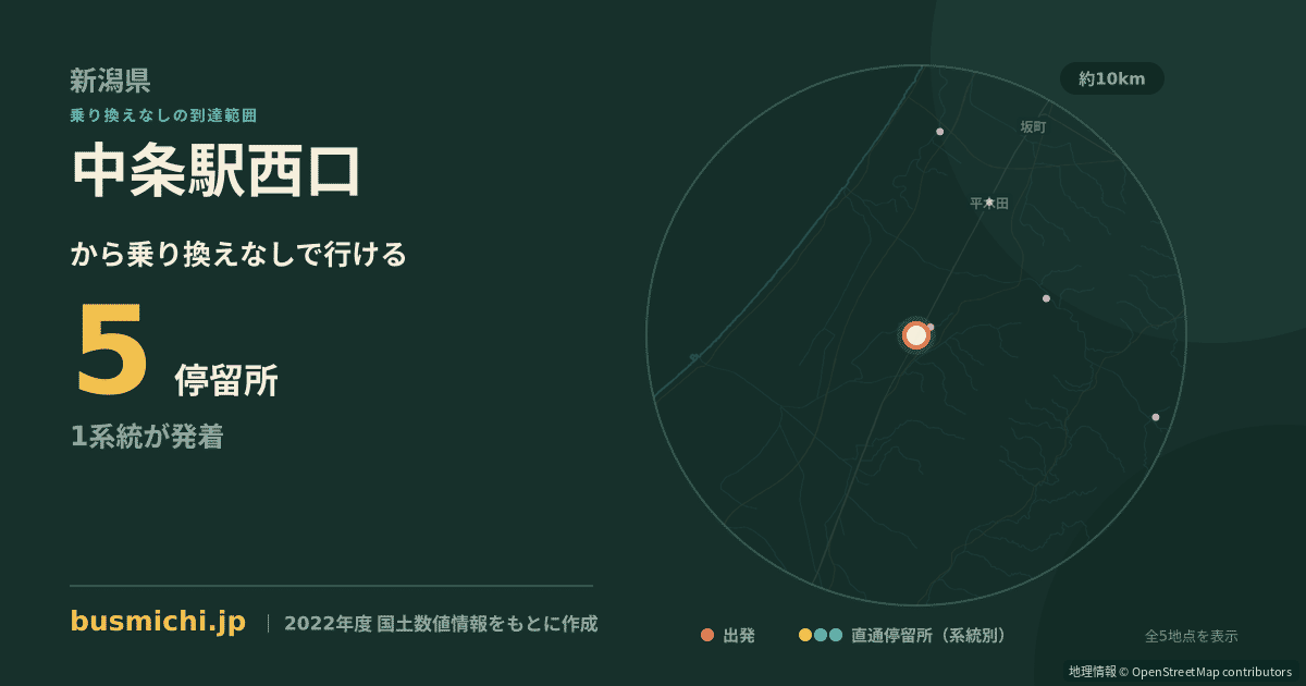 中条駅西口バス停から直通で行ける停留所の概略図