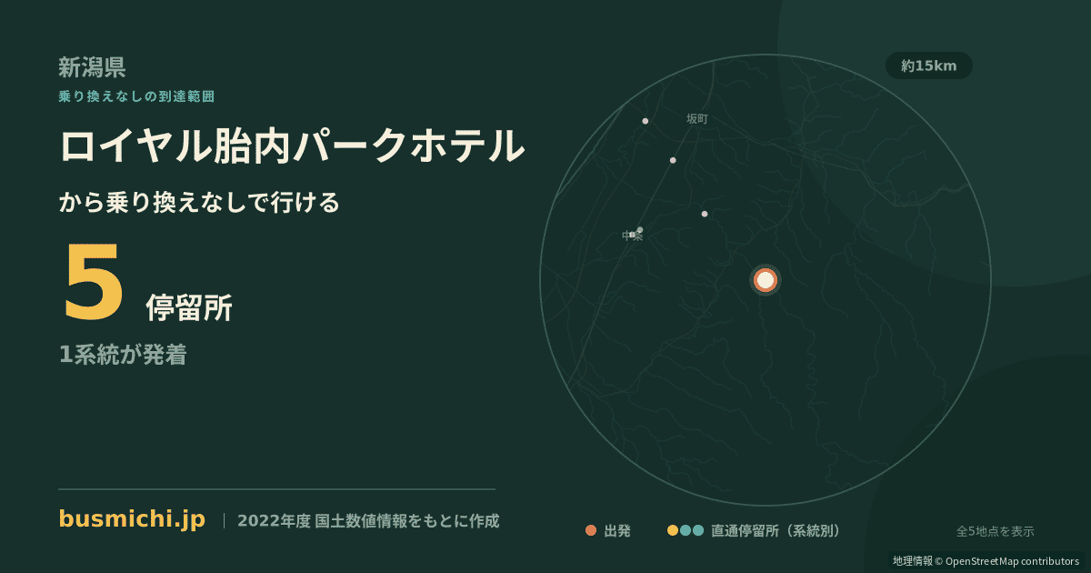ロイヤル胎内パークホテルバス停から直通で行ける停留所の概略図