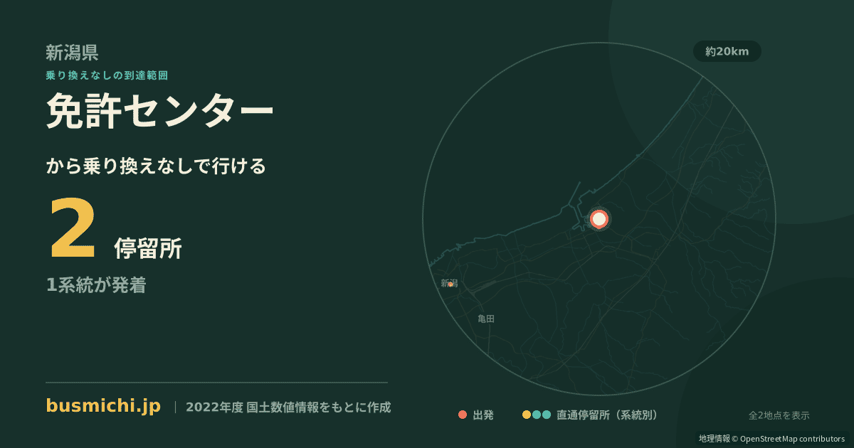 免許センターバス停（聖籠町）から直通で行ける停留所の概略図