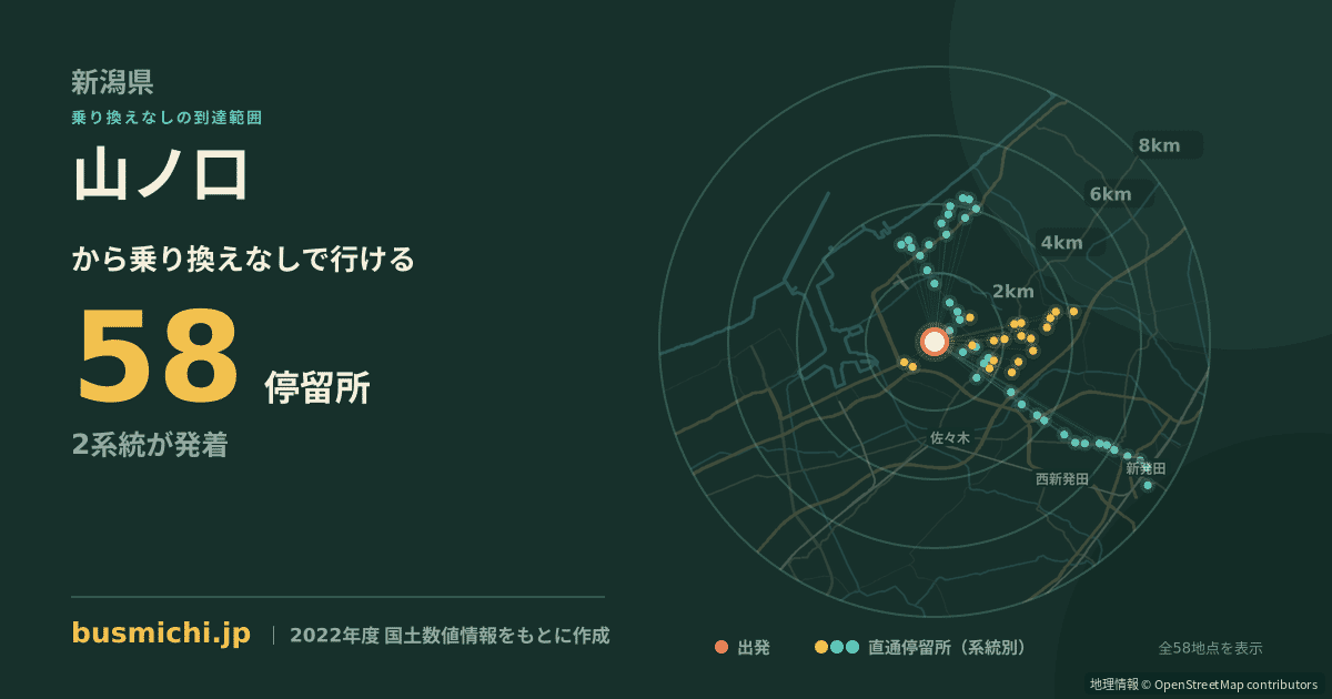 山ノ口バス停（聖籠町）から直通で行ける停留所の概略図