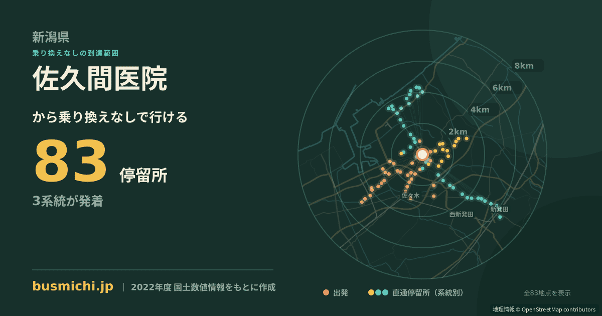 佐久間医院バス停から直通で行ける停留所の概略図